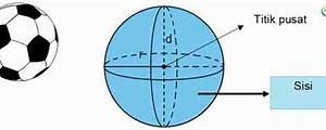 Titik Pusat Bola Yang Digunakan Agar Bola Saat Ditendang Lurus Mendatar Ke Depan Adalah Bagian